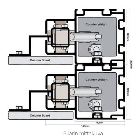 TK-Team Pilaritaulujen mittakuva